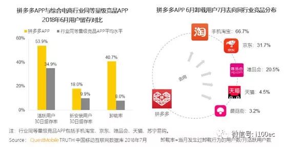 拼多多产品体验报告