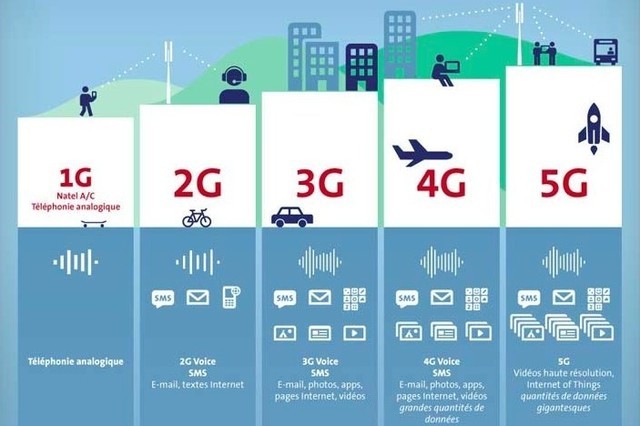 5G时代PC消亡？看完这些分析小编真信了