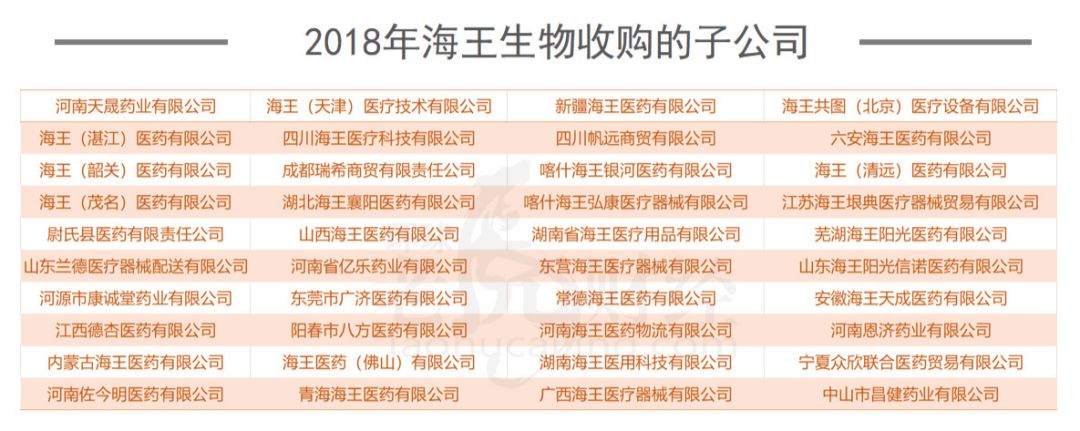 保健品大王张思民第三个故事海王生物如何收场