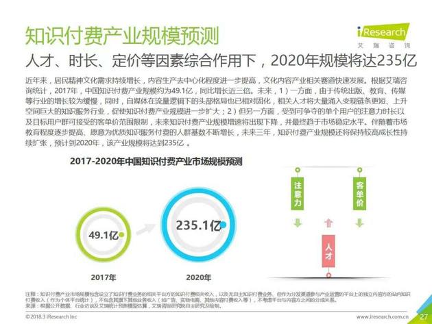 “贩卖焦虑”失效！你还在为“知识付费”买单吗
