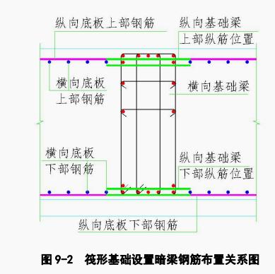 基础筏板钢筋施工