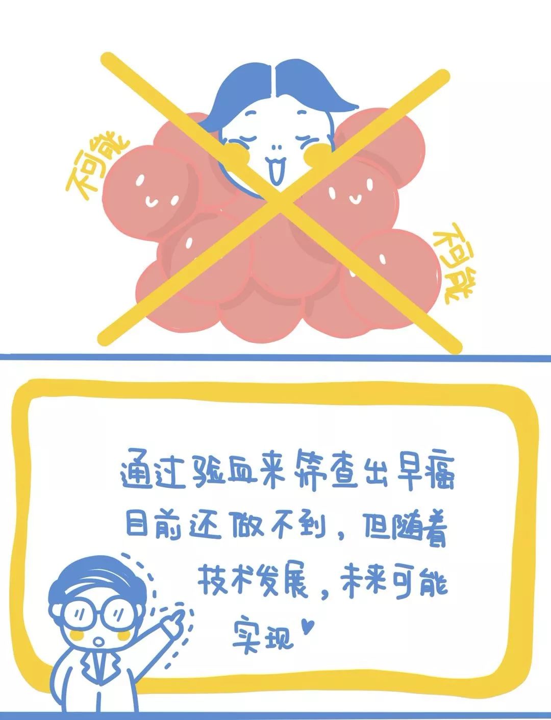 癌症诊断书更不是今后不再患癌的保证书!