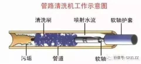 水冷冷凝器水垢形成的原因与清除方法