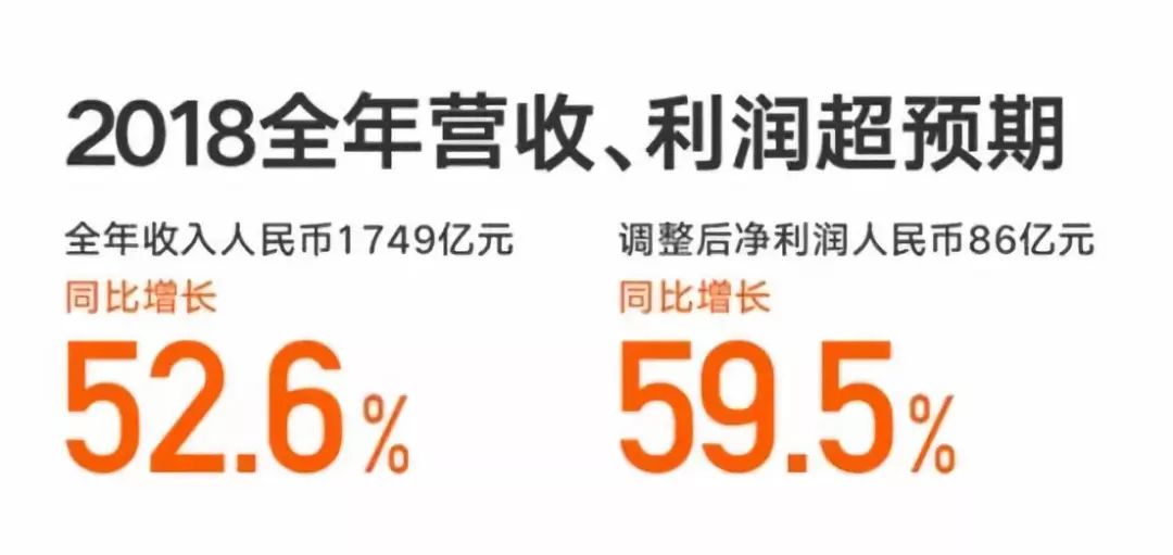 股价腰斩：上市接近一年的小米到底怎么了？