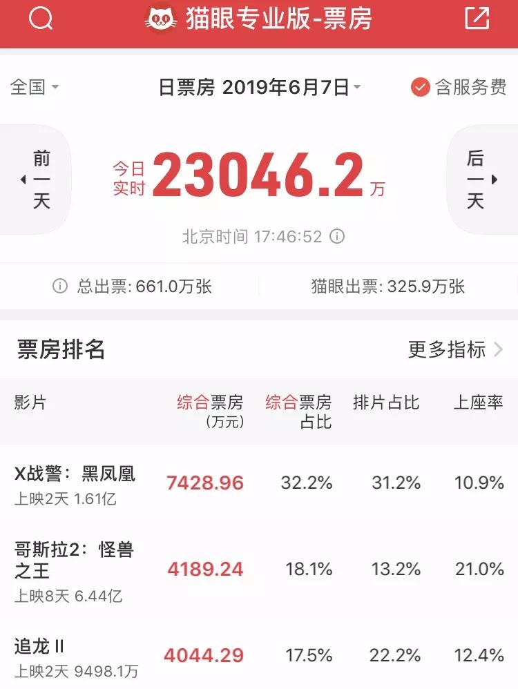 甜的咸的都不对味，这个端午档又砸了