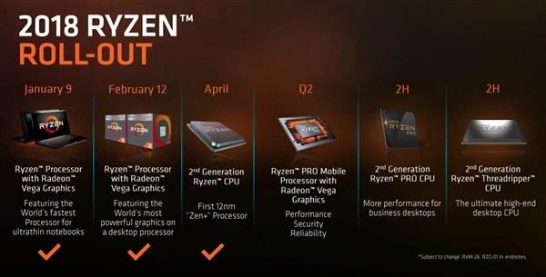NO AMD!AMD停止向中国提供X86技术授权!