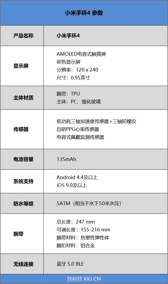 终于迈入彩屏时代 小米手环4 NFC版首发评测：腕上的小爱同学还能这样玩
