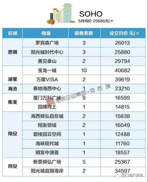 最新房价地图曝光!厦门14个板块均价上涨 总价200万以下房还剩…__凤凰网