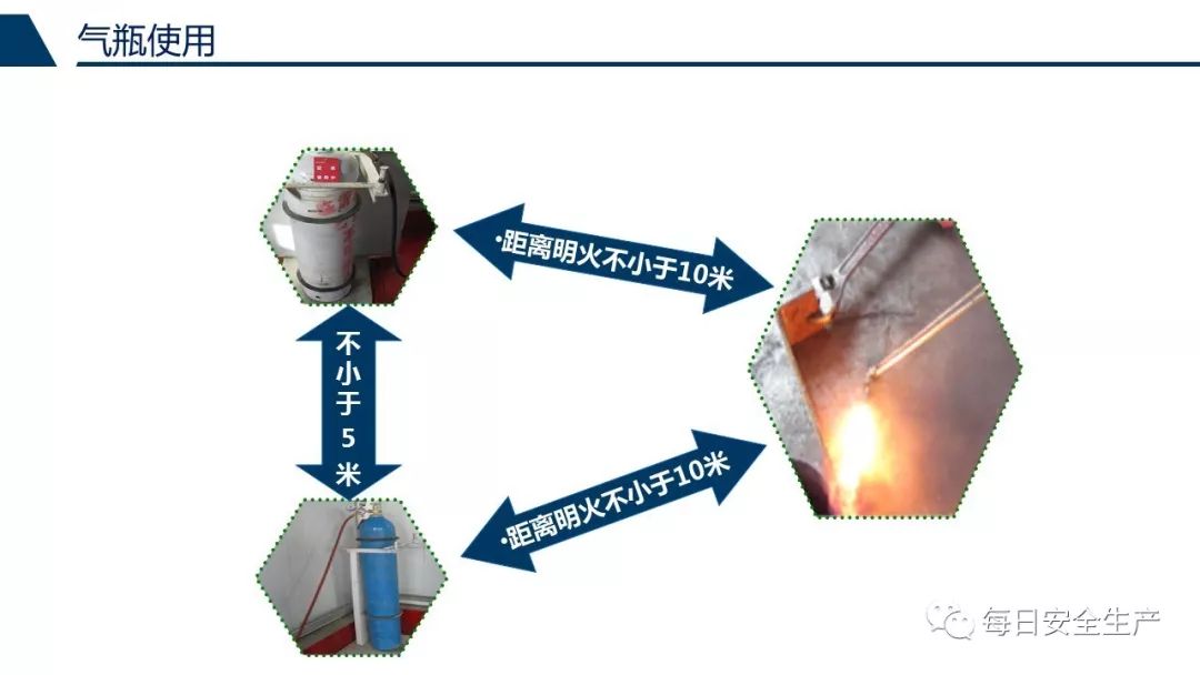 气瓶安全使用与管理,隐患解析,超全!