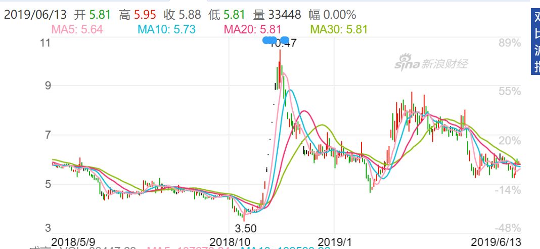 36套房1800万大甩卖！这家上市公司表示：我一年也赚不了这么多__凤凰网