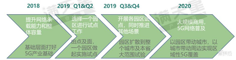 智东西晚报：外媒称华为有望2021年推出无人车 苹果：iOS13取消3DTouch是BUG