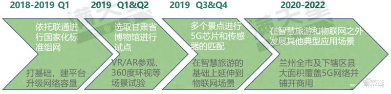 智东西晚报：外媒称华为有望2021年推出无人车 苹果：iOS13取消3DTouch是BUG