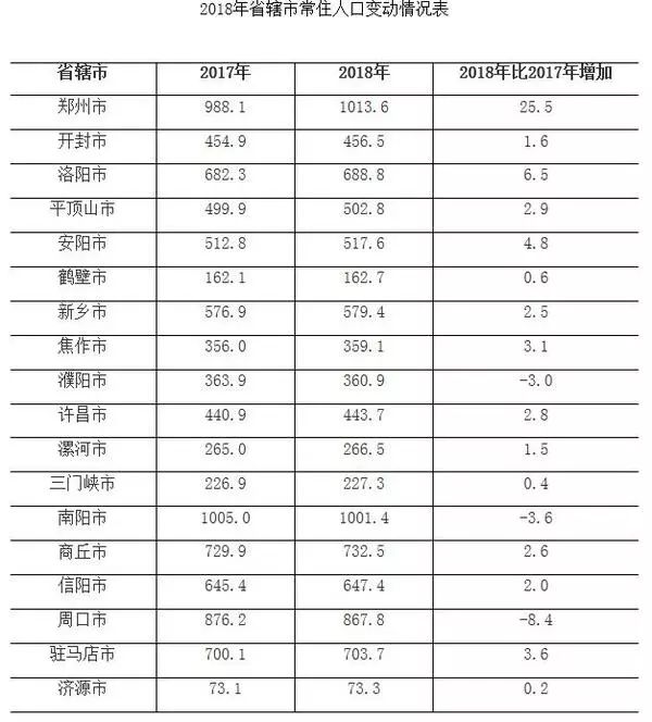 人口大市南阳_南阳人口第一大县市,约占全市总人口的12%,交通便利美景云集