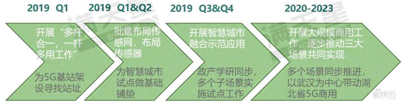 智东西晚报：外媒称华为有望2021年推出无人车 苹果：iOS13取消3DTouch是BUG