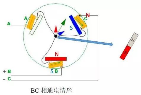电机原理