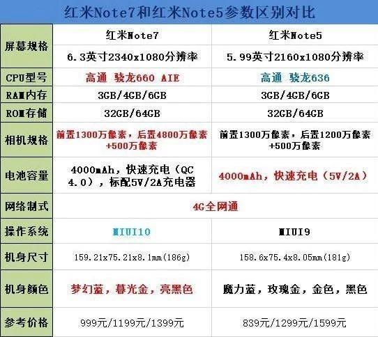 红米与小米的“生死局”