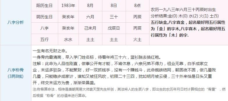 阳历:1983年8月8日8点8分的生辰八字分析及八字称骨