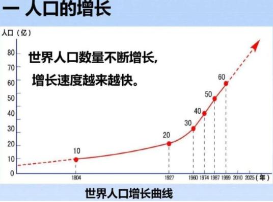 世界上人口最多的国家（印度人口已经超过中国了） 第1张