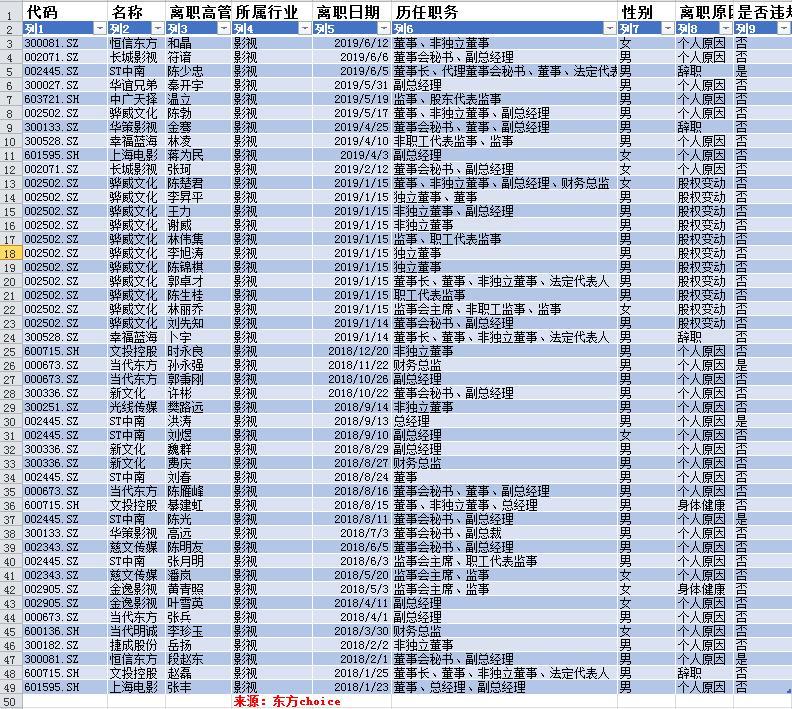 电影发行公司排名_装修公司(2)