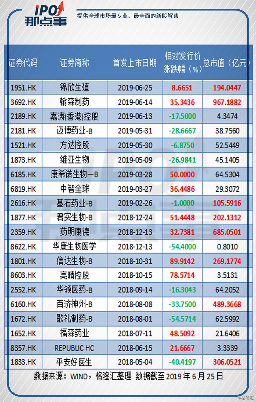 估值超百亿,天士力生物赴港上市