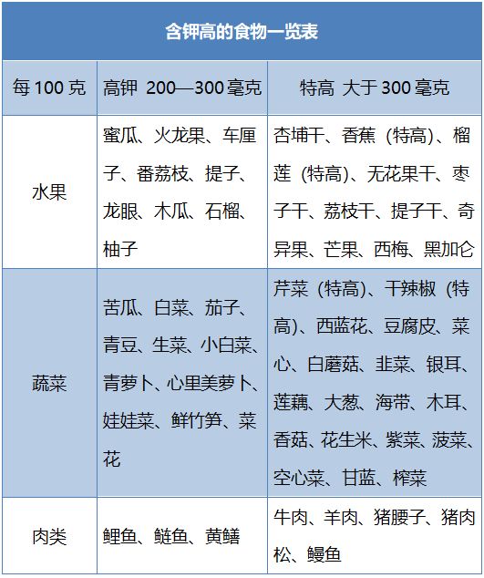 沈阳维康医院专家提醒:高钾血症威胁生命!肾病患者要特别注意!