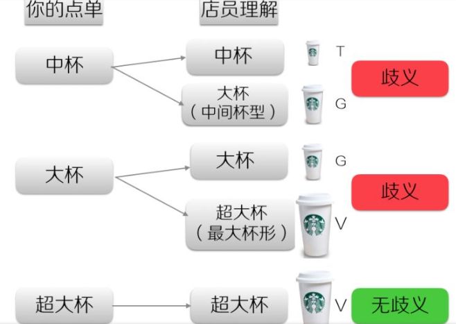 星巴克的小杯到底是个什么杯?