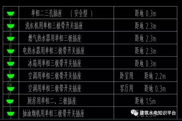 建筑水电安装板面定位图纸怎么看,怎样按图施工
