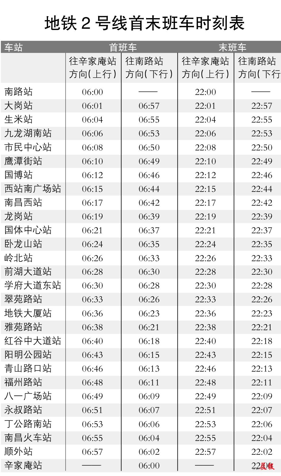 南昌地铁2号线与1号线 同步首末班车时间