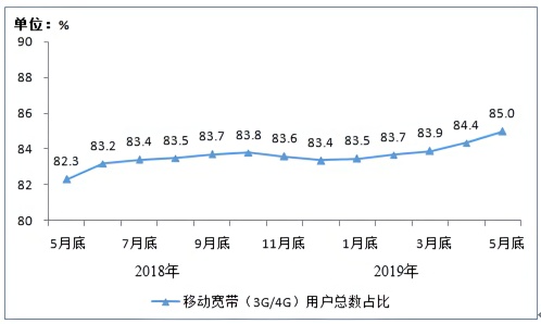 QQ图片20190702092341