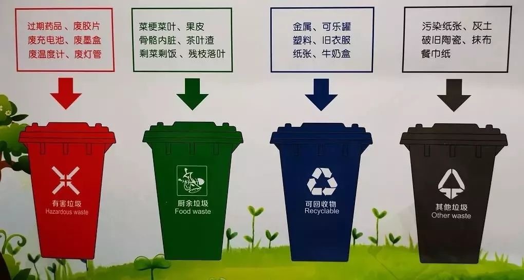 具体这四大类的垃圾分类包含哪些生活垃圾呢?