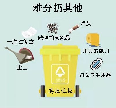 未纳入分类的垃圾(其他垃圾) 指除以上三类之外的生活垃圾.
