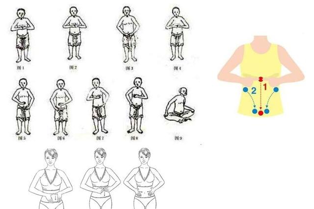 所谓的推腹就是推肚子,为啥要推肚子呢?