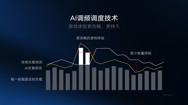 麒麟810深入解读：AI算力压倒骁龙855