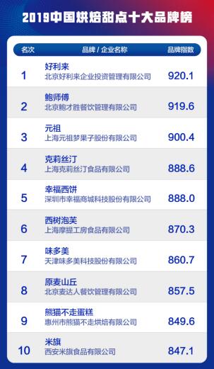 中国甜品排行榜_中国进口俄巧克力甜食排名上升至首位