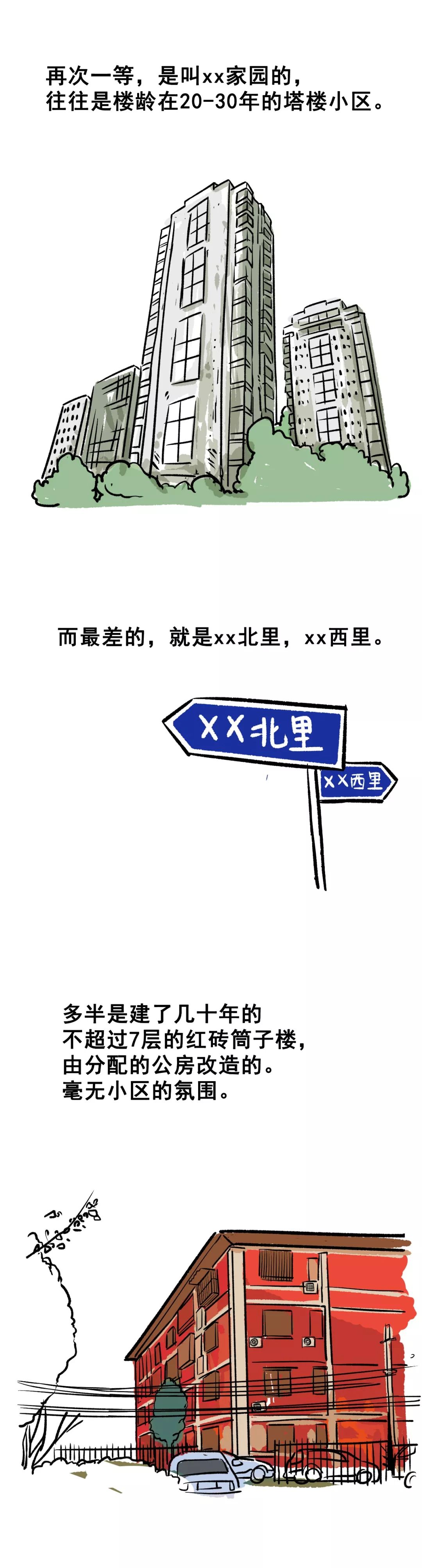 北京租房图鉴：青年路遍地网红，后厂村只有码农