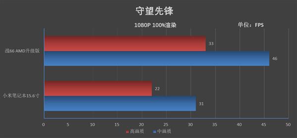 好的电脑游戏帧率多少 C29CD8F554E5603AE56AA1527A4243B05449C059_size13_w600_h280.jpeg