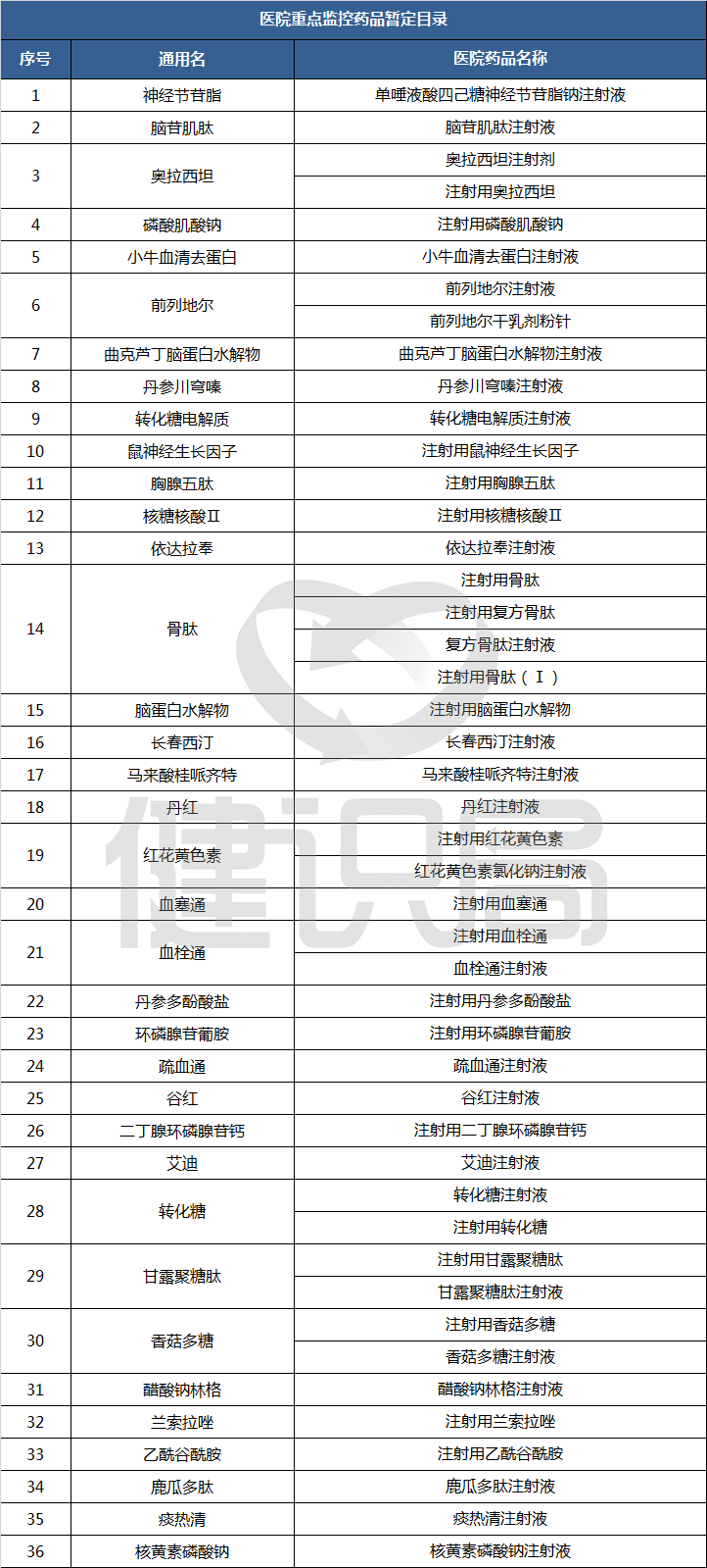 36种药品被重点监控，多为中药注射液、万能神药，百亿市场再萎缩