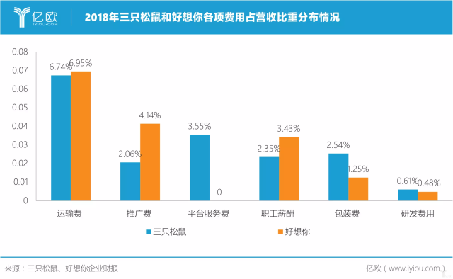 三只松鼠敲钟，谁在背地里瑟瑟发抖？