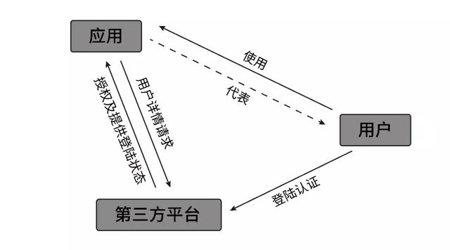 苹果的最新功能，能解决微信都搞不定的隐私问题？
