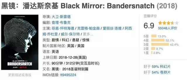 互动视频的模糊元年：它会成为“明日之子”吗？