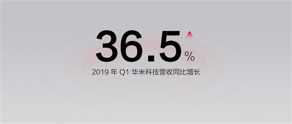华米智能手表累计出货超450万台：中国第二、全球第五