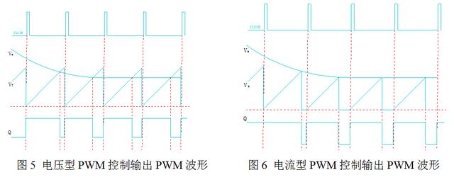 开关电源“电压型”与“电流型”控制的区别到底在哪?
