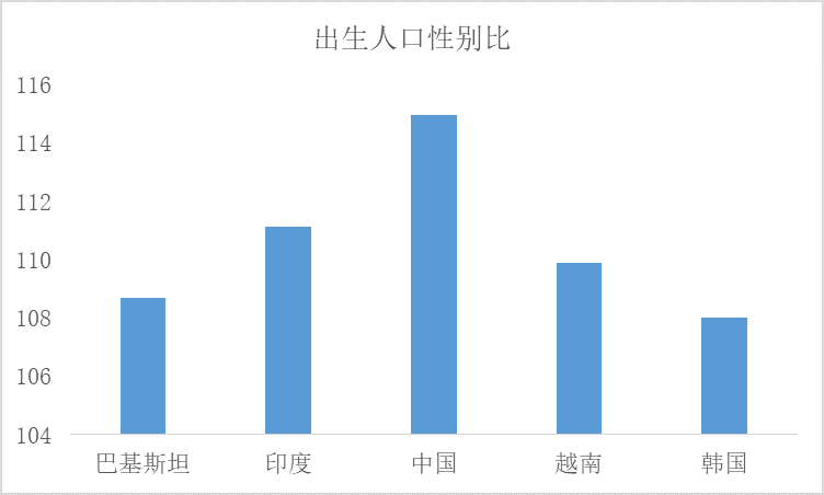 2019出生人口性别比_朝比奈彩出生日期(2)