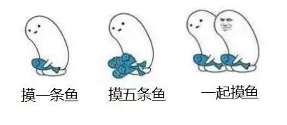 要不是这些沙雕插件，我早就被公司开除了