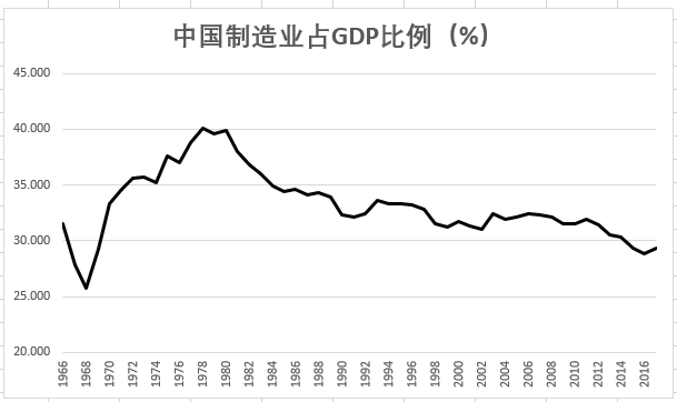 高捷资本：关于中国工业企业升级的投资思考