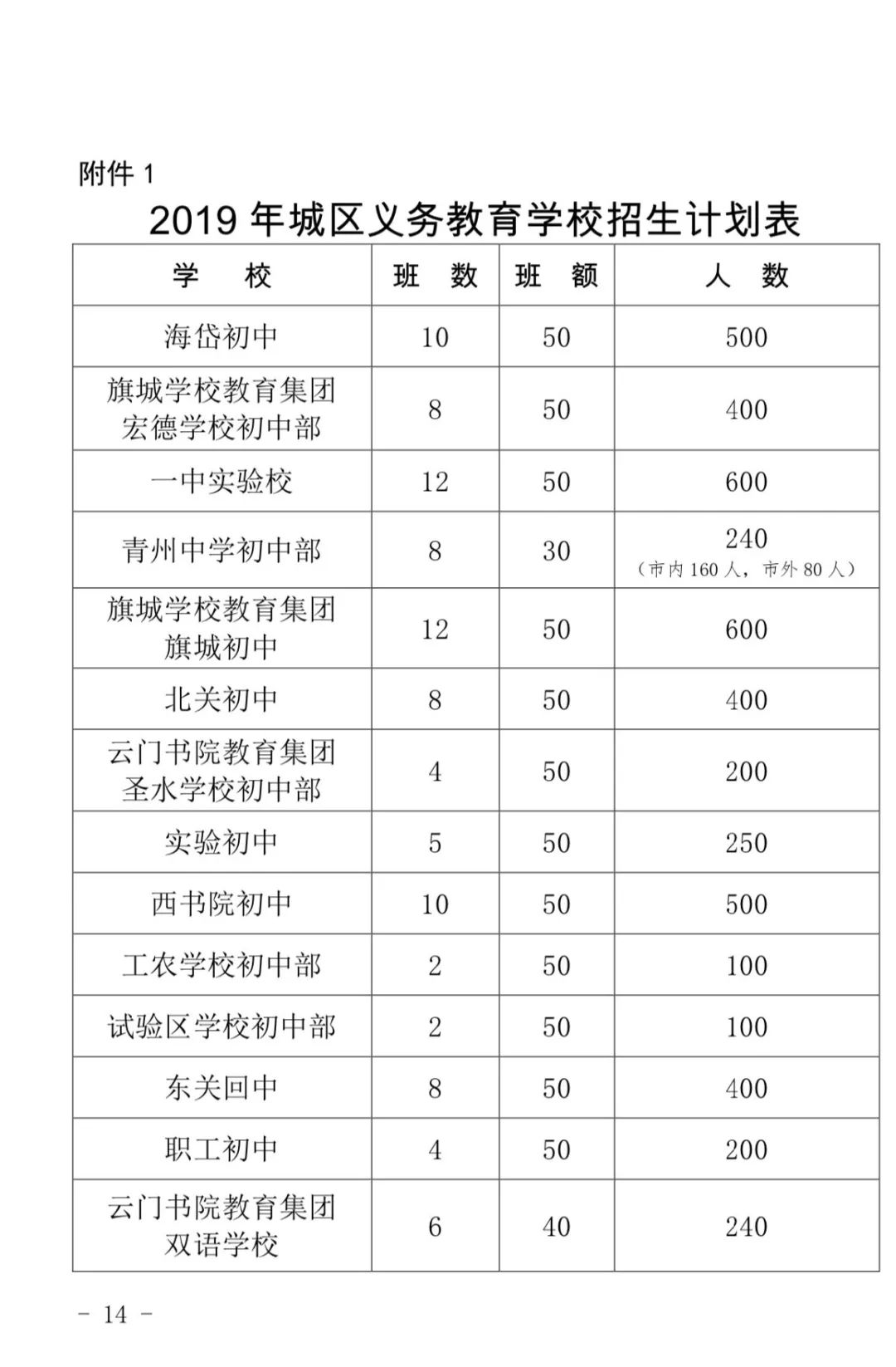 重磅!2019青州中小学招生区域划分,计划表,招生流程等公布