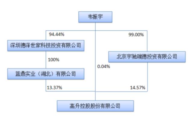 山西煤老板发家后玩资本，曾接盘贾跃亭P2P爆雷，今公司一年赔22亿