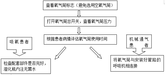 为什么放湿化瓶关于氧气瓶，这四点你未必清楚_https://www.jmylbn.com_新闻资讯_第7张