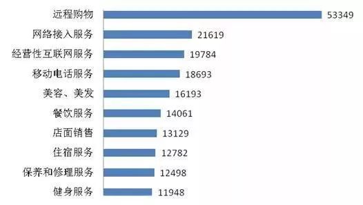 医美企业自救黑洞：在暴利驱使下恐难实现