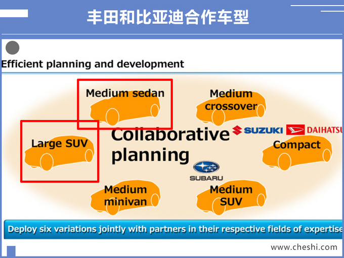 比亚迪唐/秦电动车换标丰田,价格大幅上涨,最快明年上市